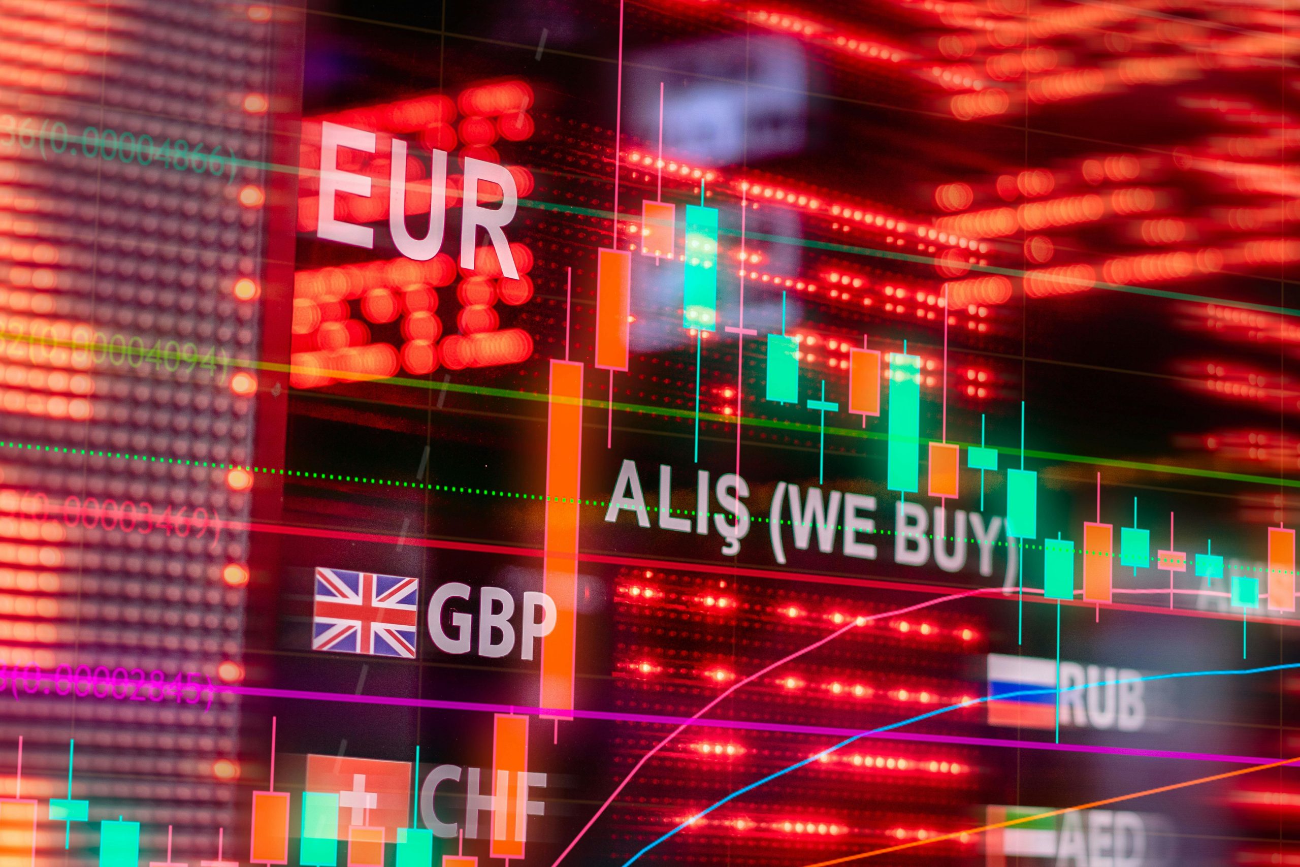 Forex trading charts with EUR GBP currency pairs and market analysis